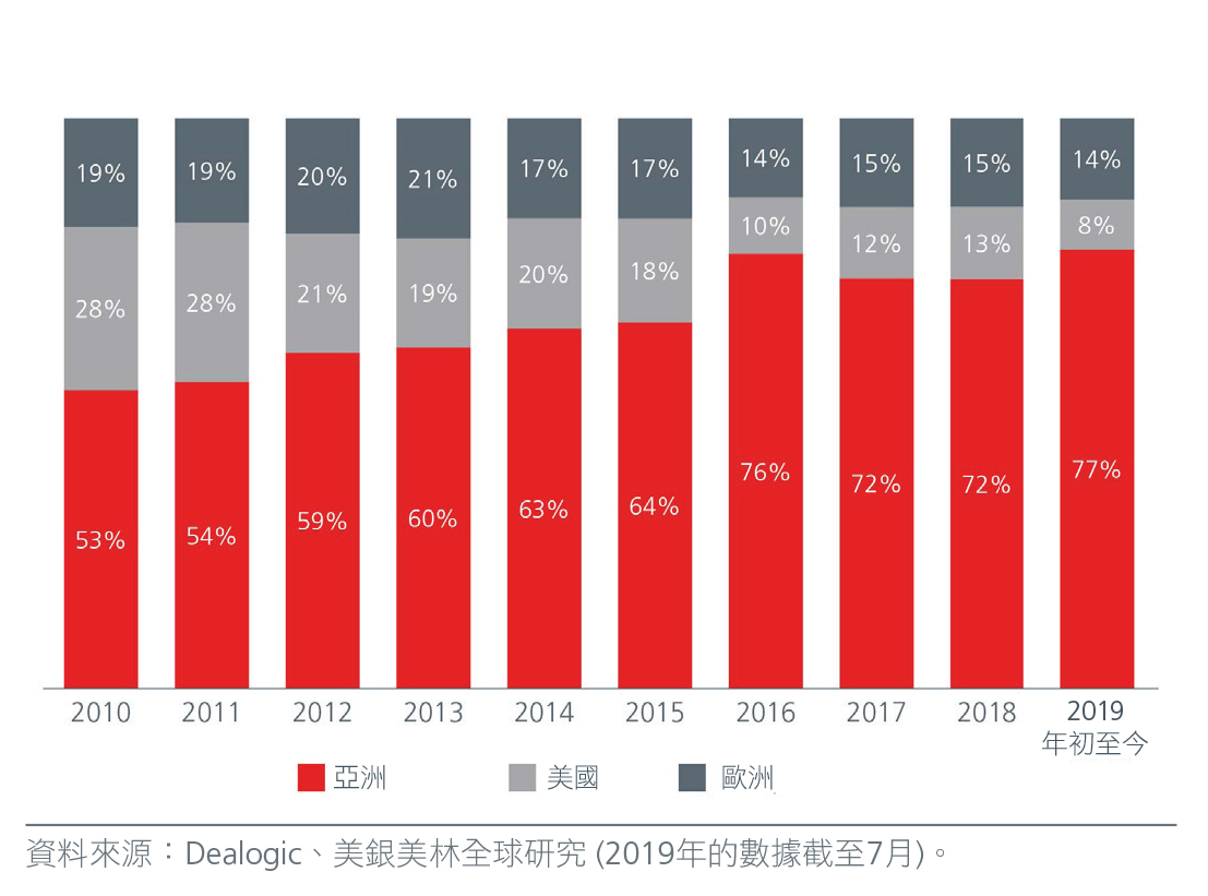 Fig-3-Asian-bonds--Building-blocks-for-resilient-prtfos--1