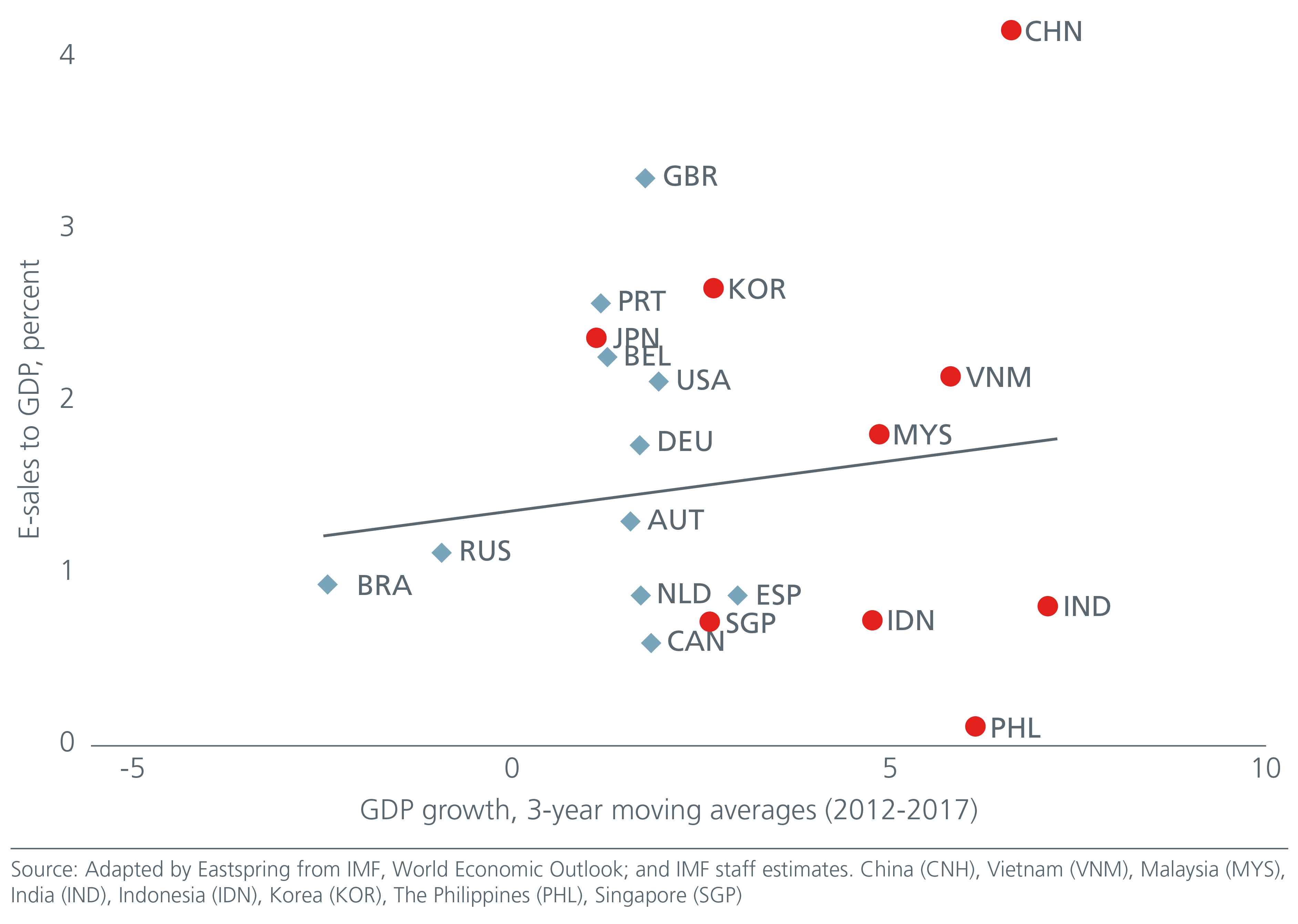 Fig-3-growth-and-esales