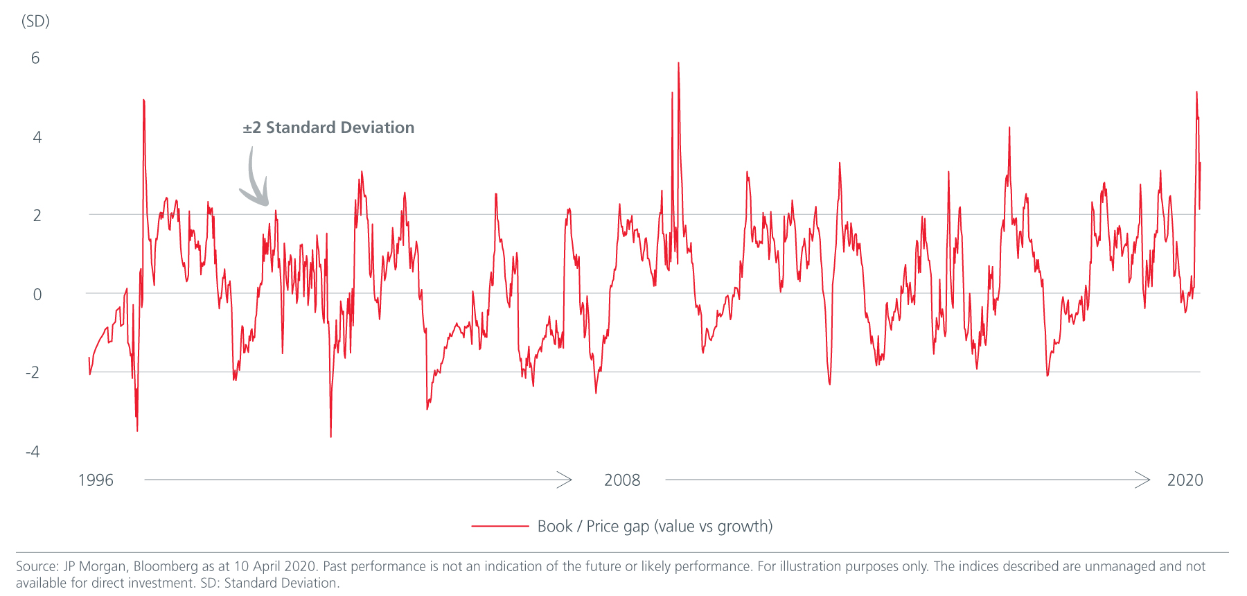 Fig-3-Japan-Value-vs-Growth