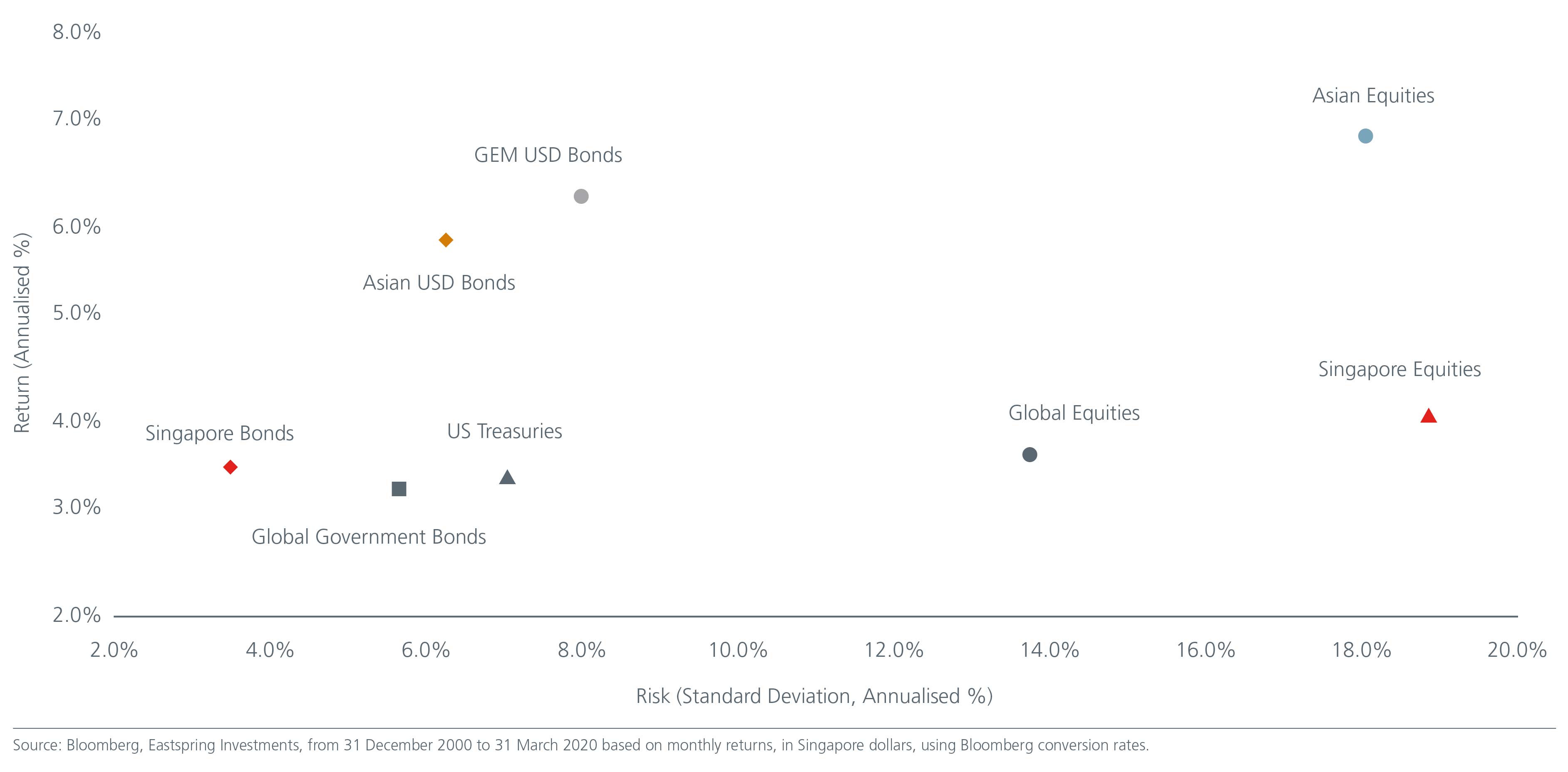 sg bonds fig-3