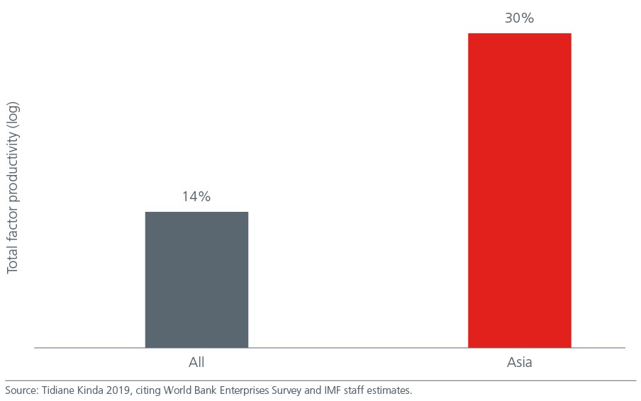 Fig-4-ecom-impact