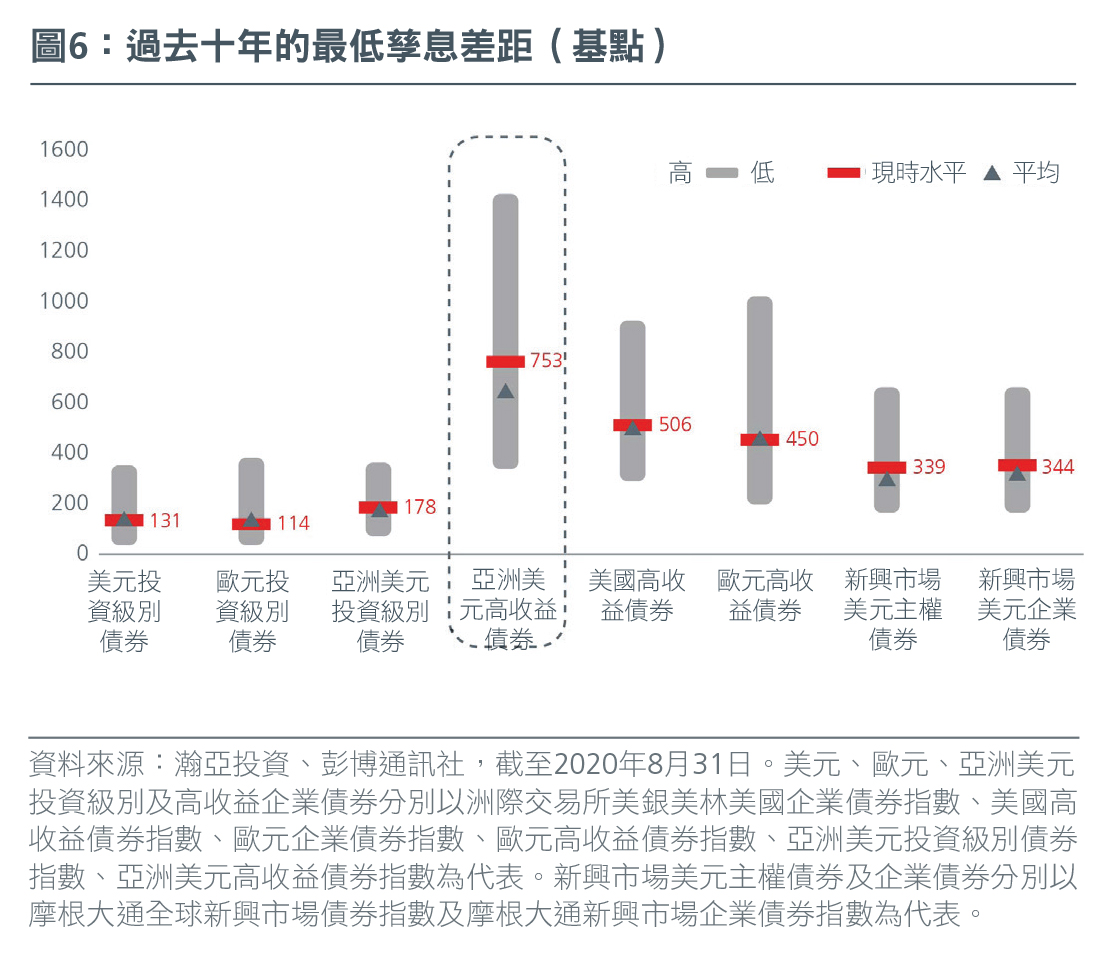 Fig-6-Asian-bonds--Building-blocks-for-resilient-prtfos--1