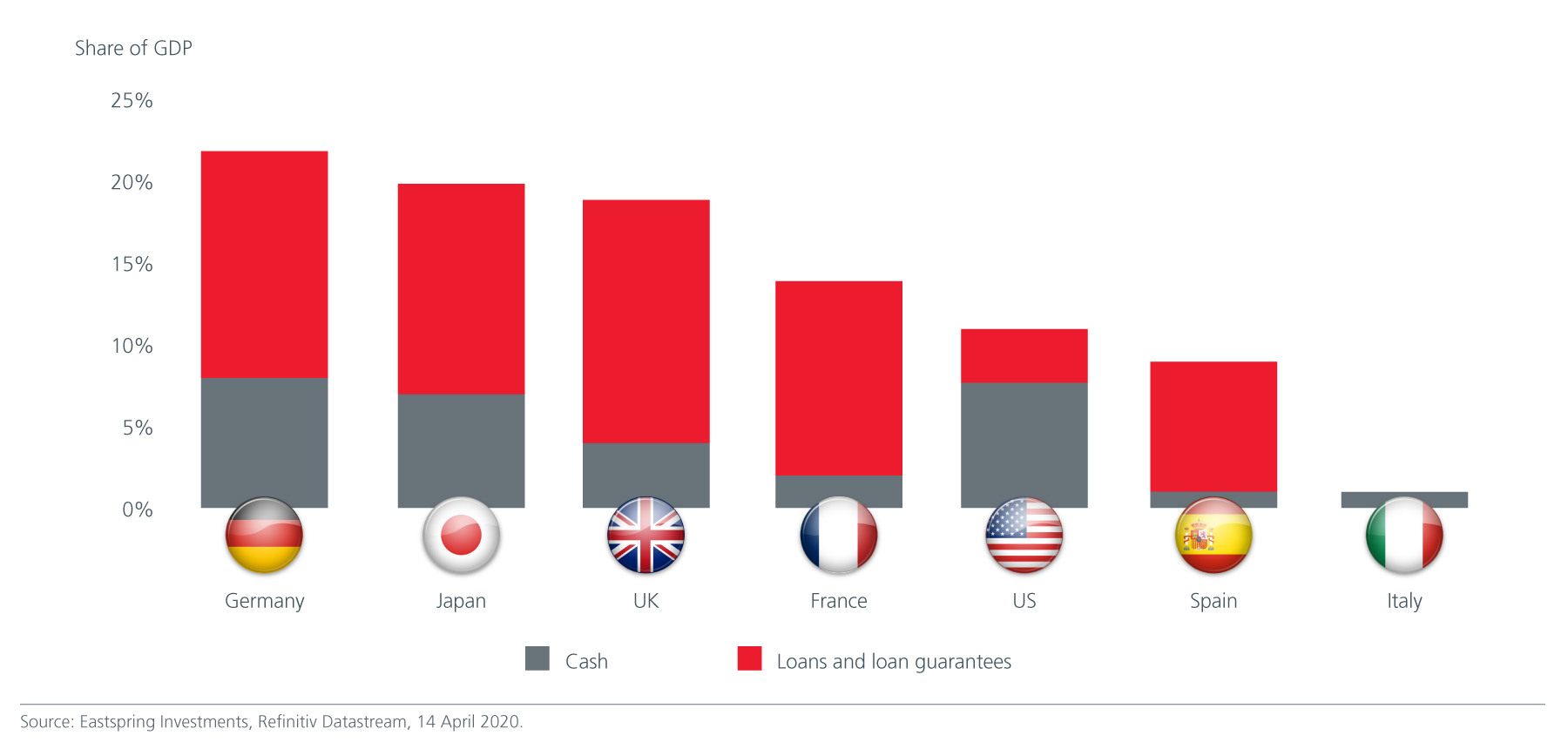 Fig-6-fiscal-support