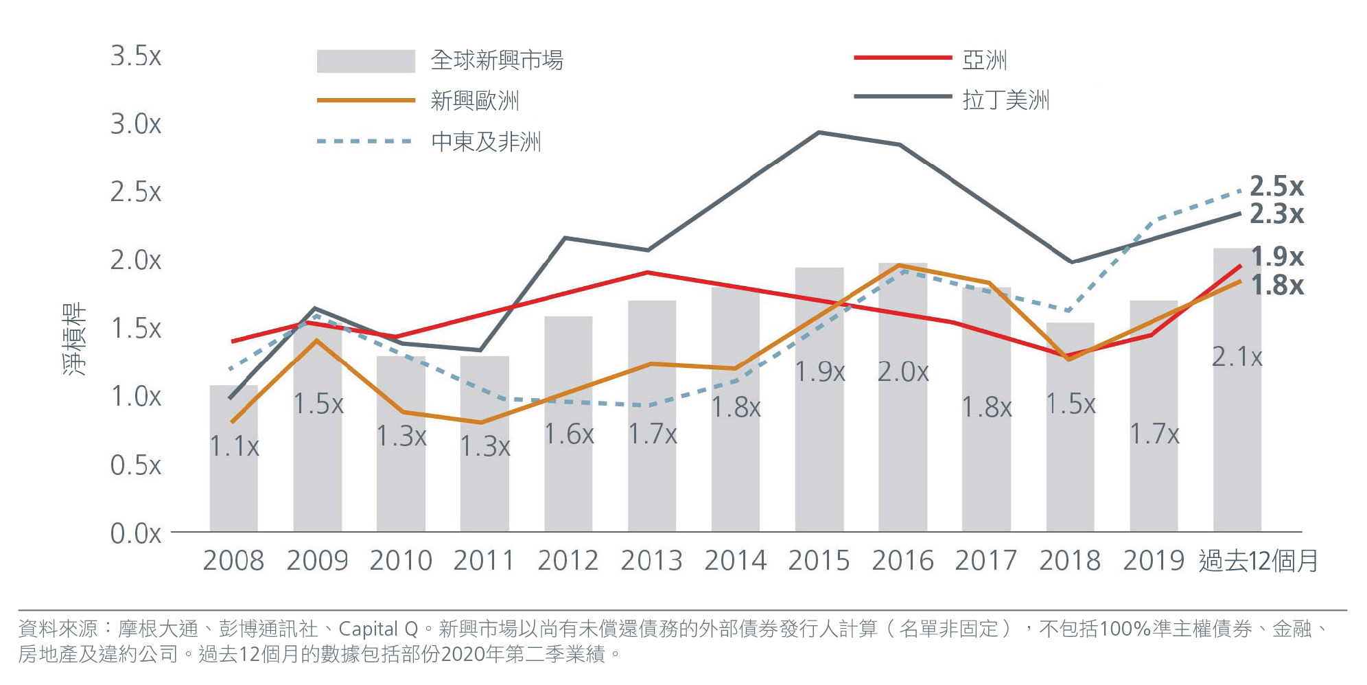 Fig-7-Asian-bonds--Building-blocks-for-resilient-prtfos--1