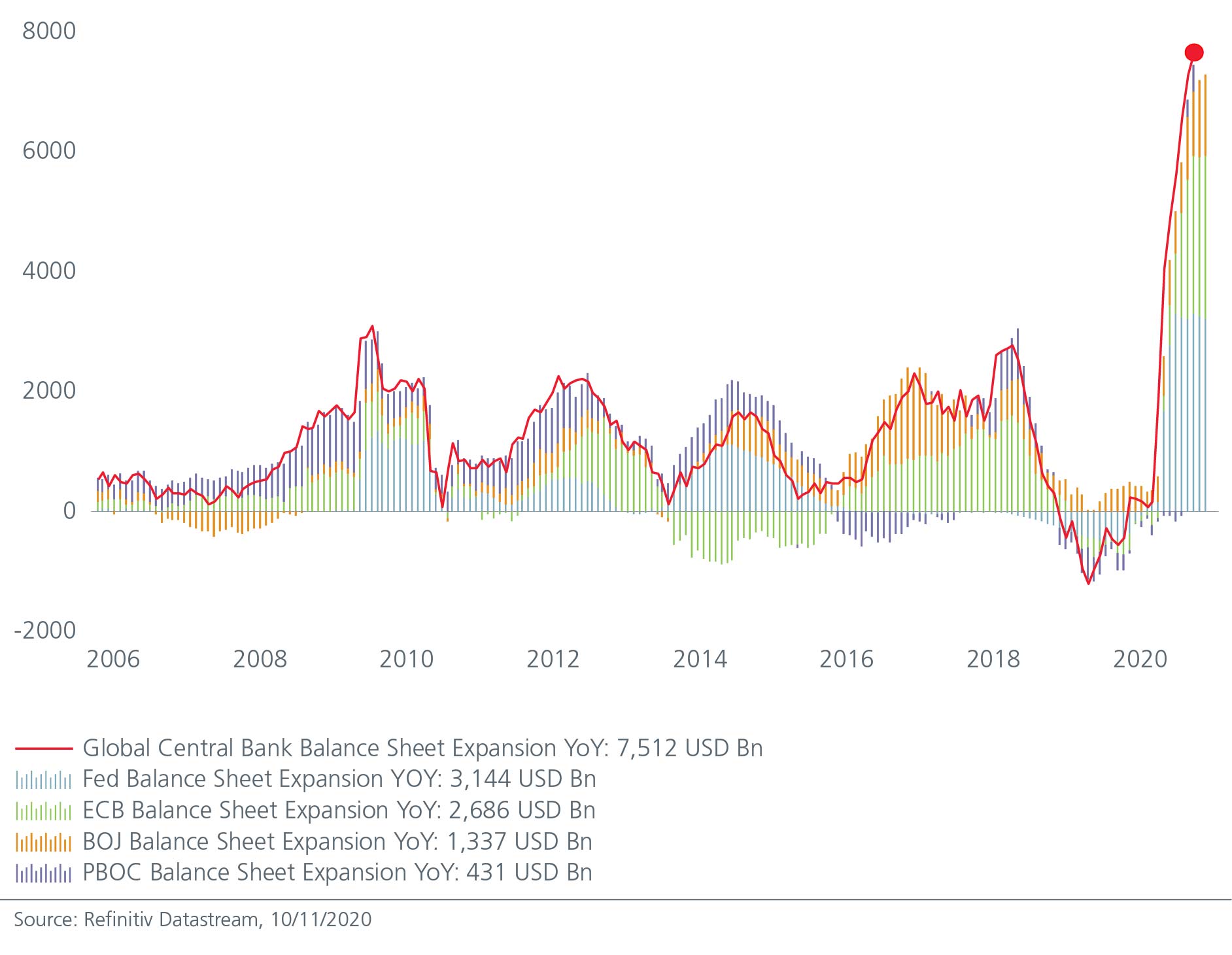 Fig for Asset Allocation