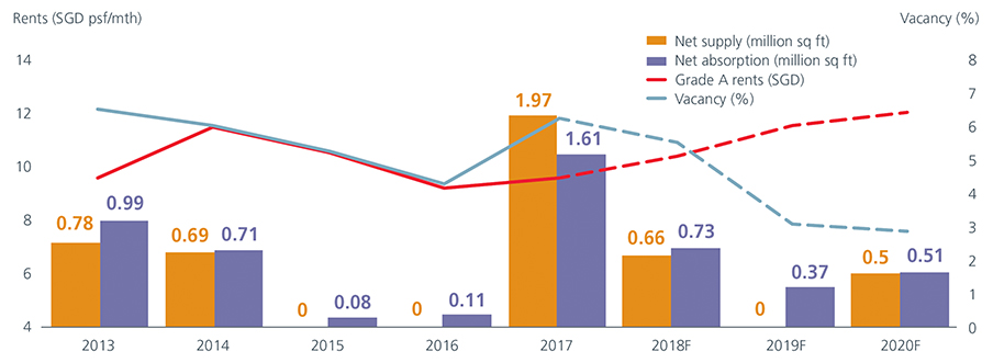 fig5-co-working-space-asian-office-market