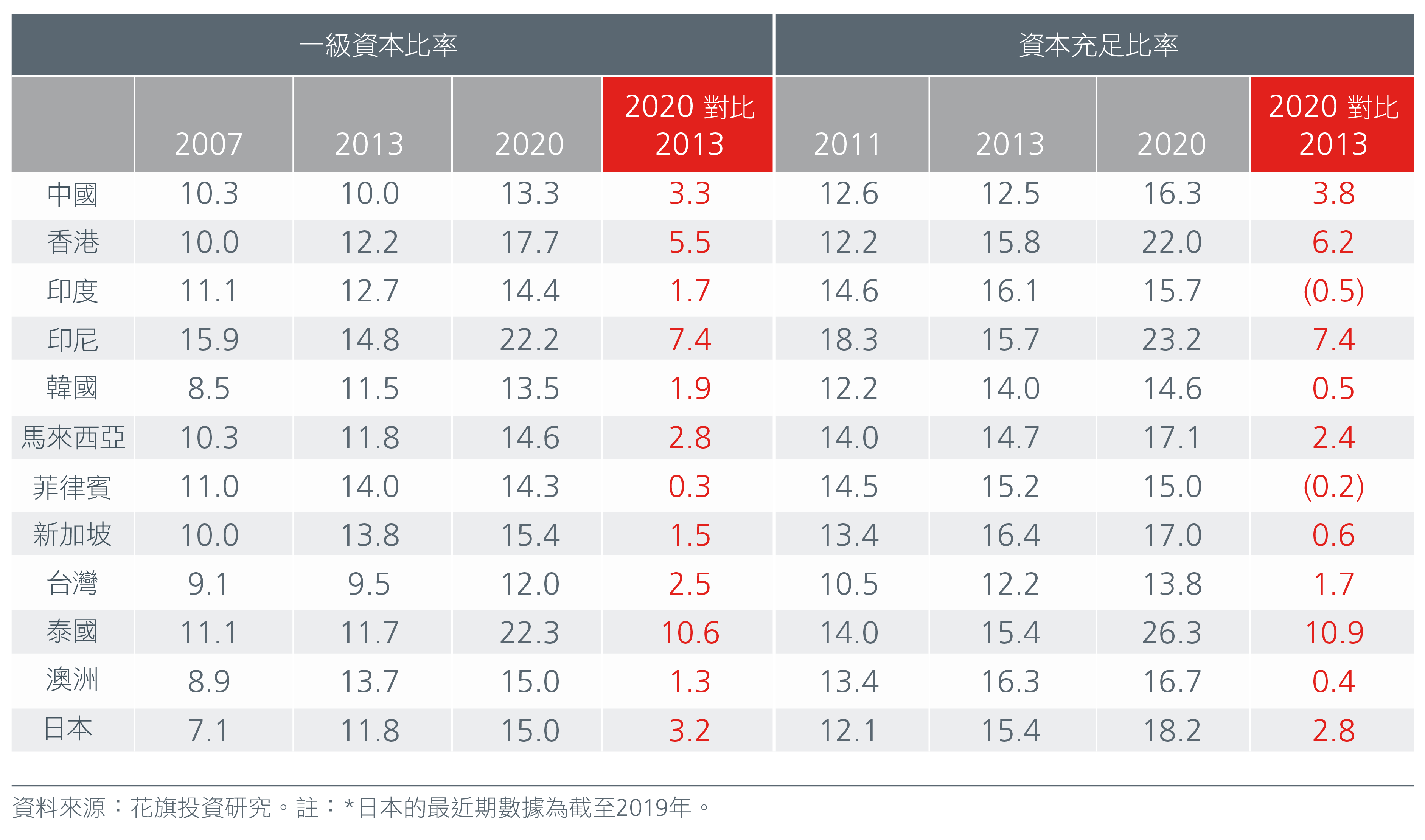 Financials_Asian-Experts-Series_Charts-01