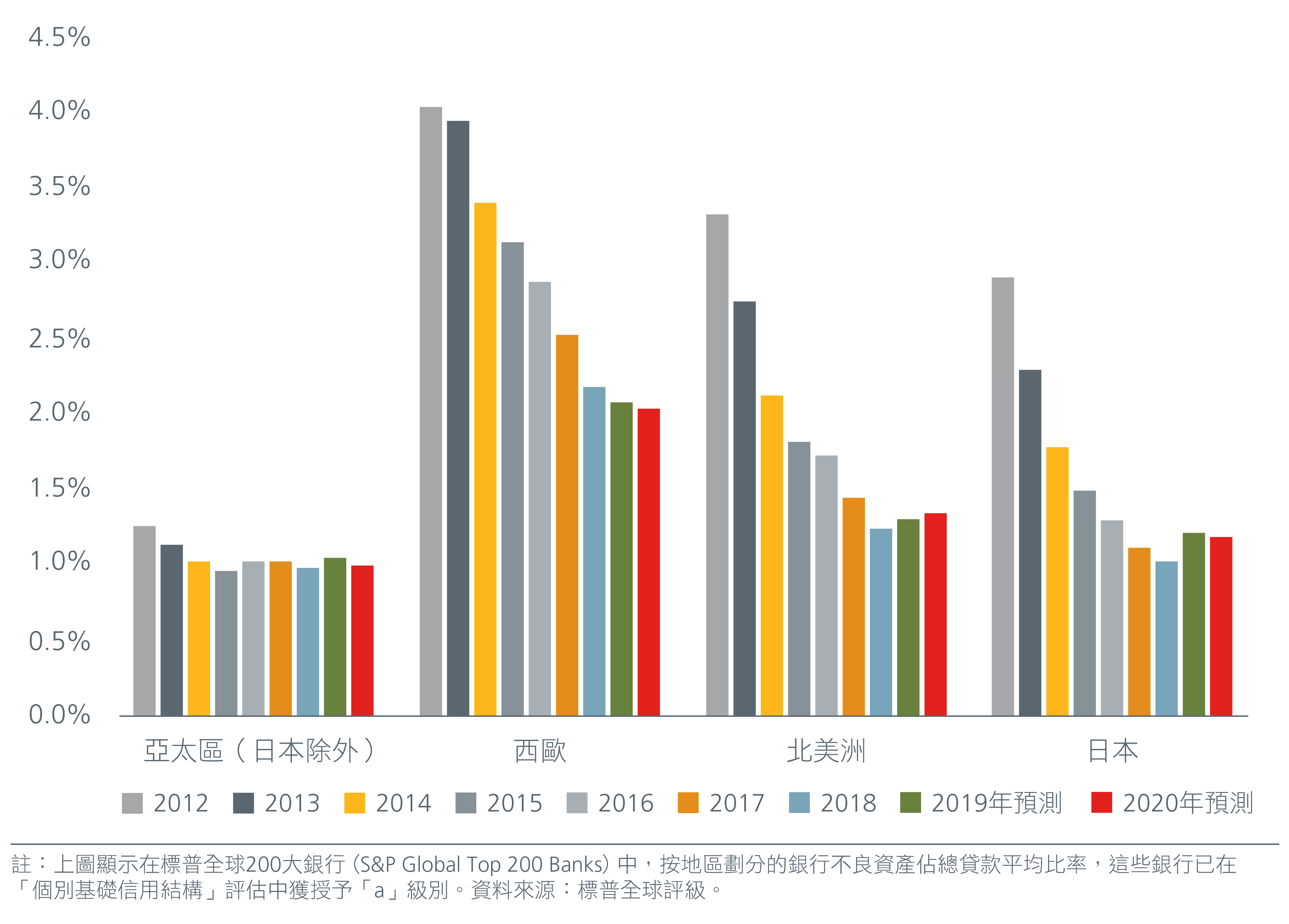 Financials_Asian-Experts-Series_Charts-02