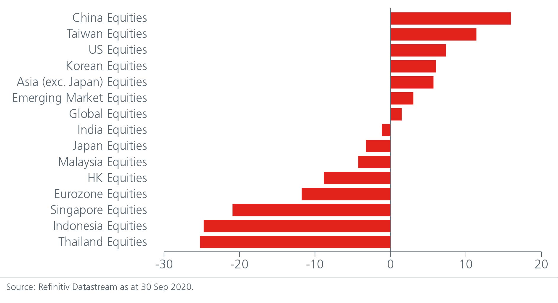 public asean growth fund