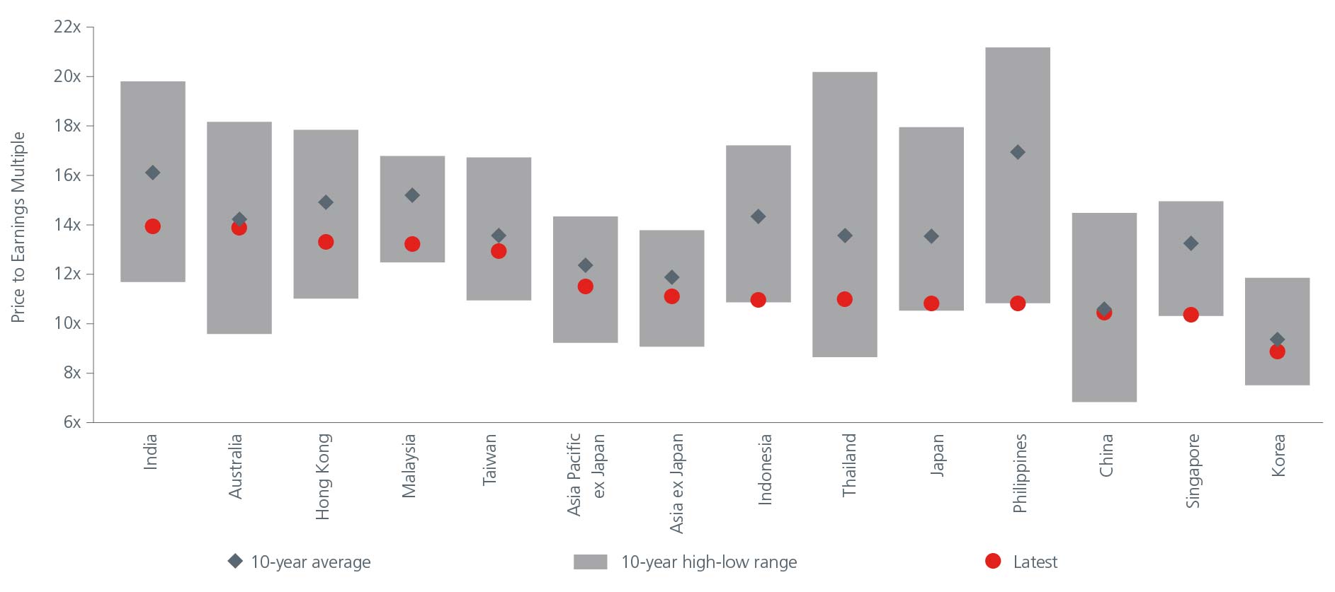 identifying-the-value-chart-02