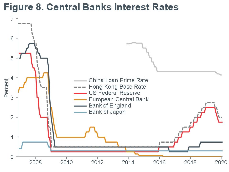Macro Briefing - MB_Central Bank IR_CC