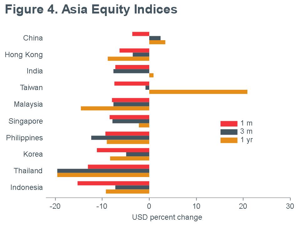 Macro Briefing - MB_MSCI_Asia Equity Returns_USD_MQY