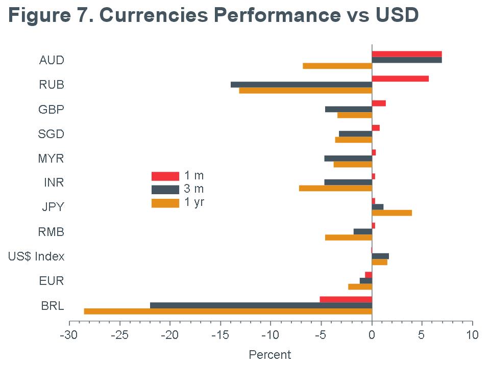 Macro-Briefing-MB_Currencies-Performance_USD_MQY_apr