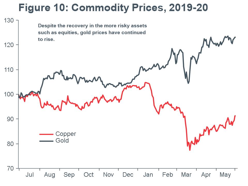 Macro-Briefing-MB_Gold-Copper-line-chart-MAY