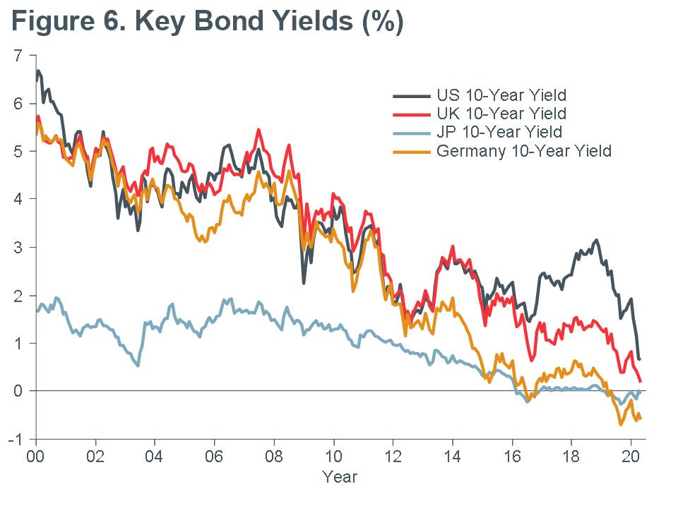 Macro-Briefing-MB_Key-Bond-Yields_CC_apr
