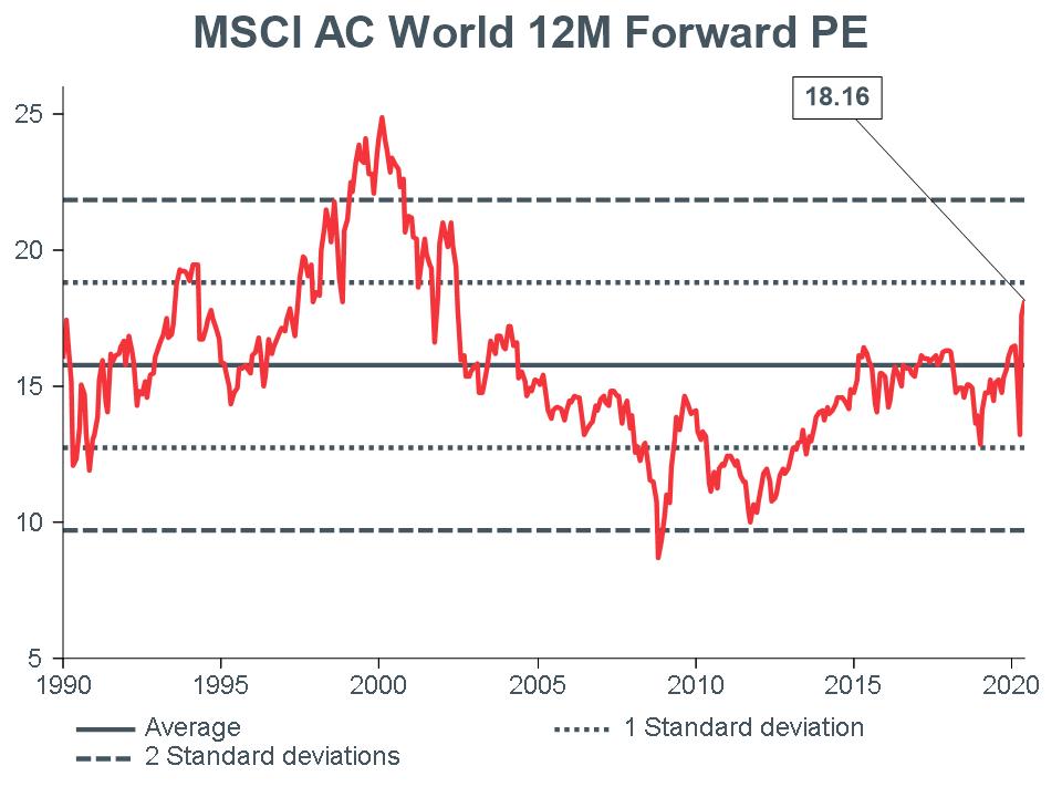 Macro-Briefing-MB_MSCI-AC-World-12m-Forward-PE_CC-MAY