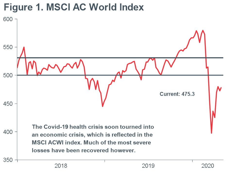 Macro-Briefing-MB_MSCI-AC-World-Index-with-500-point-line_apr