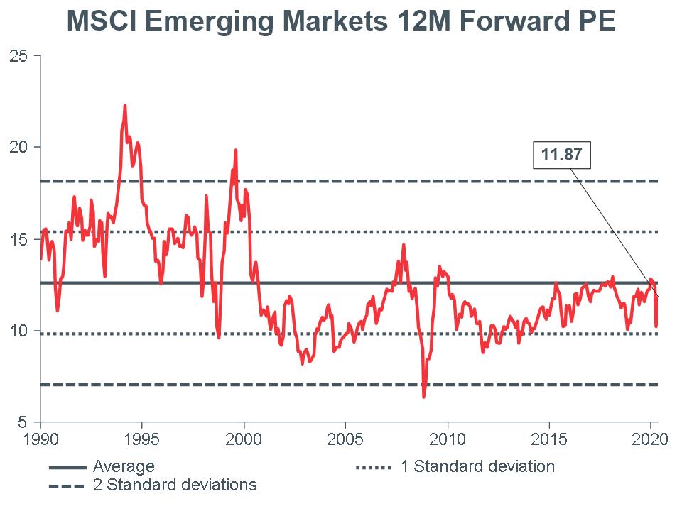 Macro-Briefing-MB_MSCI-EM-12m-Forward-PE_CC_apr