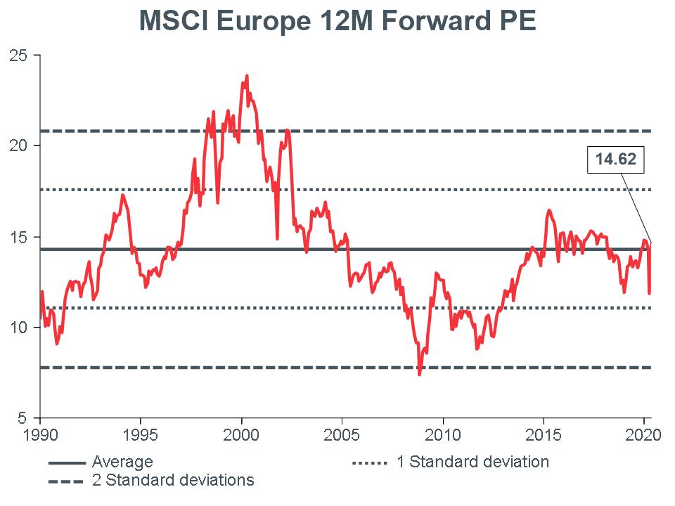 Macro-Briefing-MB_MSCI-EU-12m-Forward-PE_CC_apr