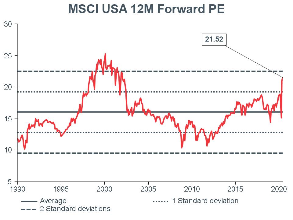 Macro-Briefing-MB_MSCI-US-12m-Forward-PE_CC-MAY