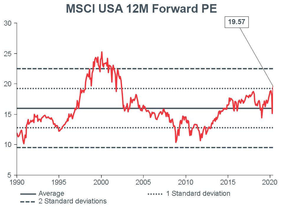 Macro-Briefing-MB_MSCI-US-12m-Forward-PE_CC_apr