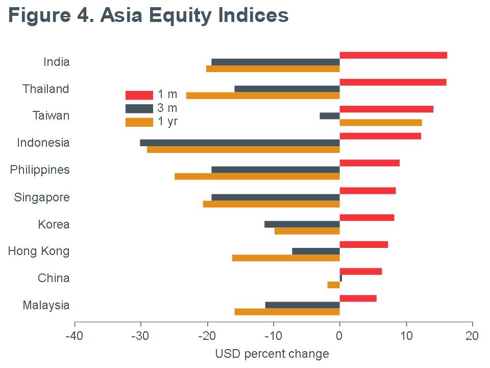 Macro-Briefing-MB_MSCI_Asia-Equity-Returns_USD_MQY_apr