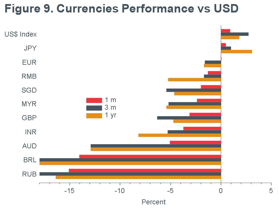 Macro_Briefing-MB_Currencies_Performance_USD_MQY