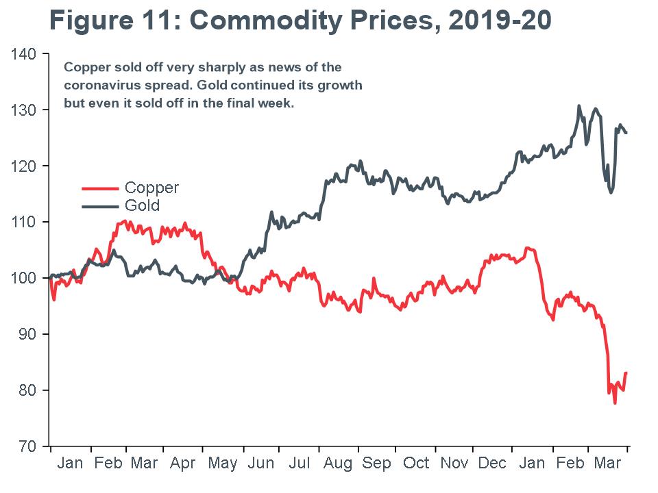 Macro_Briefing-MB_Gold_Copper_line_chart