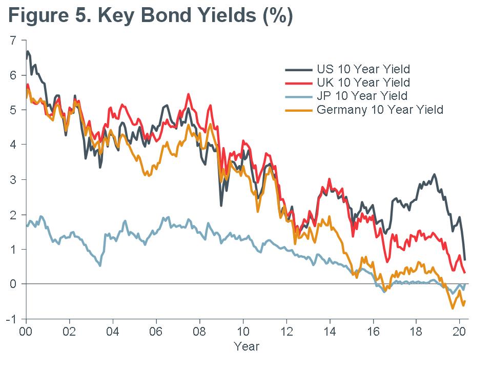 Macro_Briefing-MB_Key_Bond_Yields_CC
