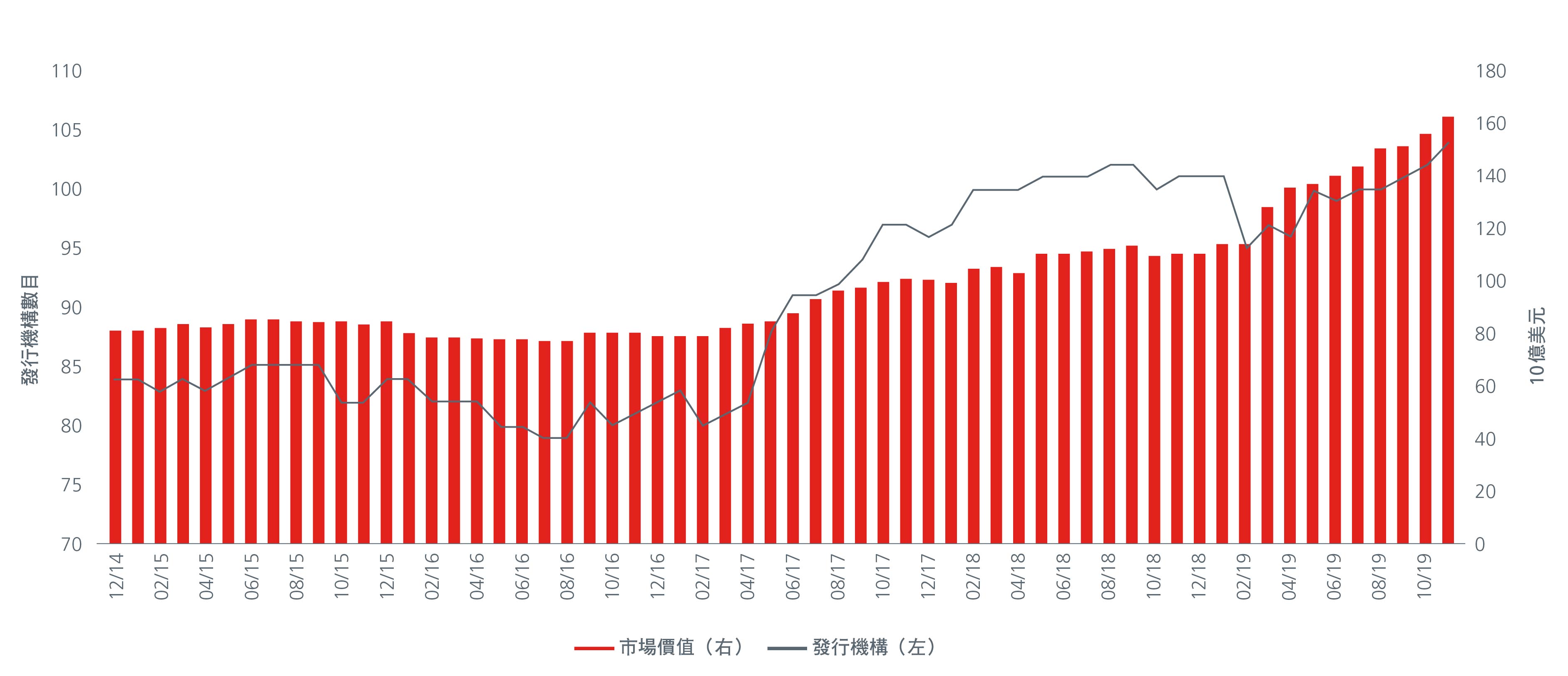 Match growth and income needs with Asia real estate-02