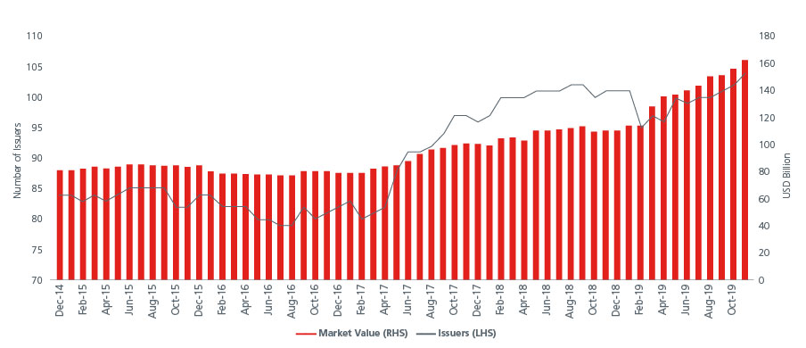 Match-Growth-Fig2