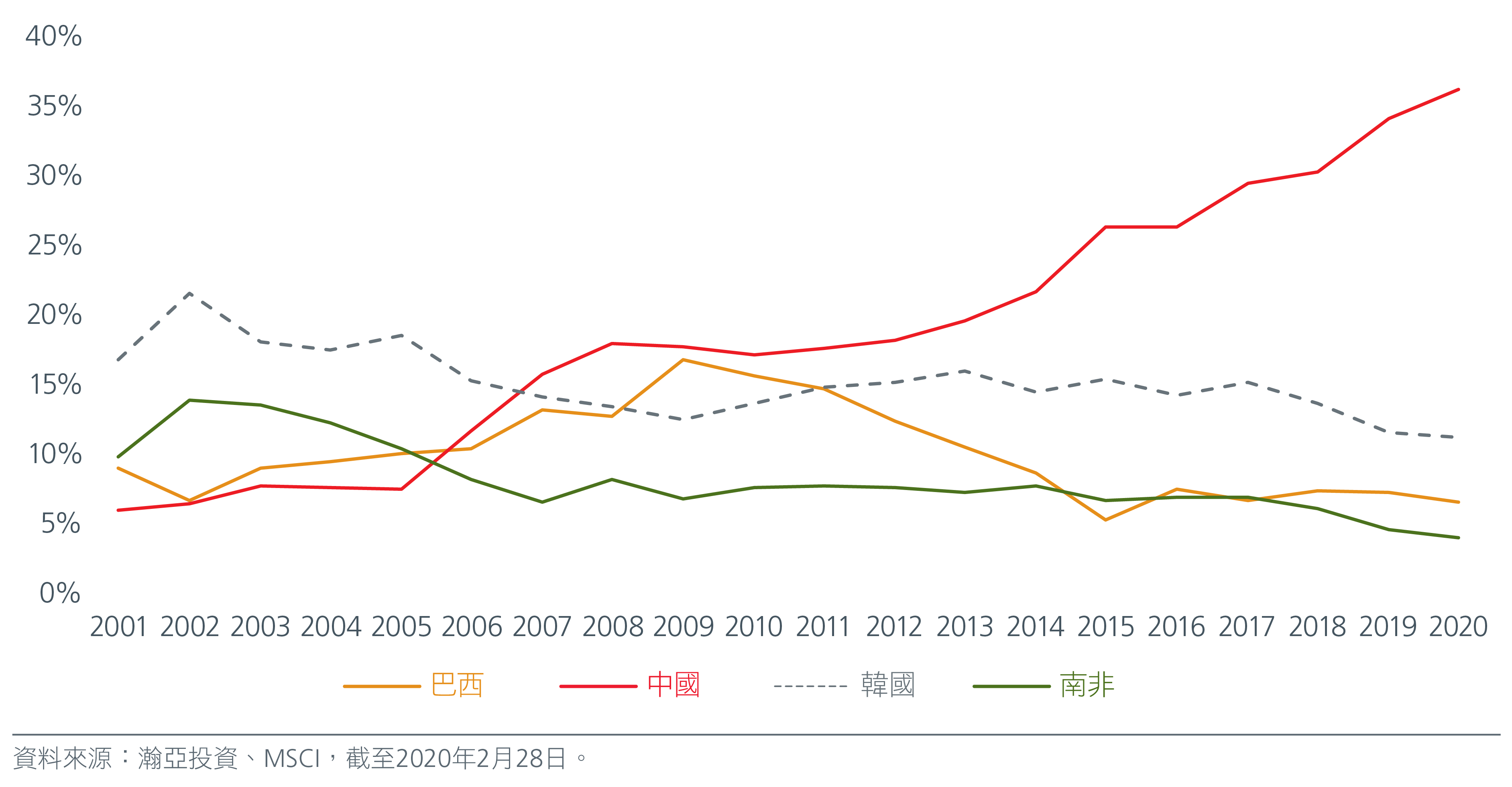 Navigating-the-constant-changes-in-Emerging-market-equities_Charts-01