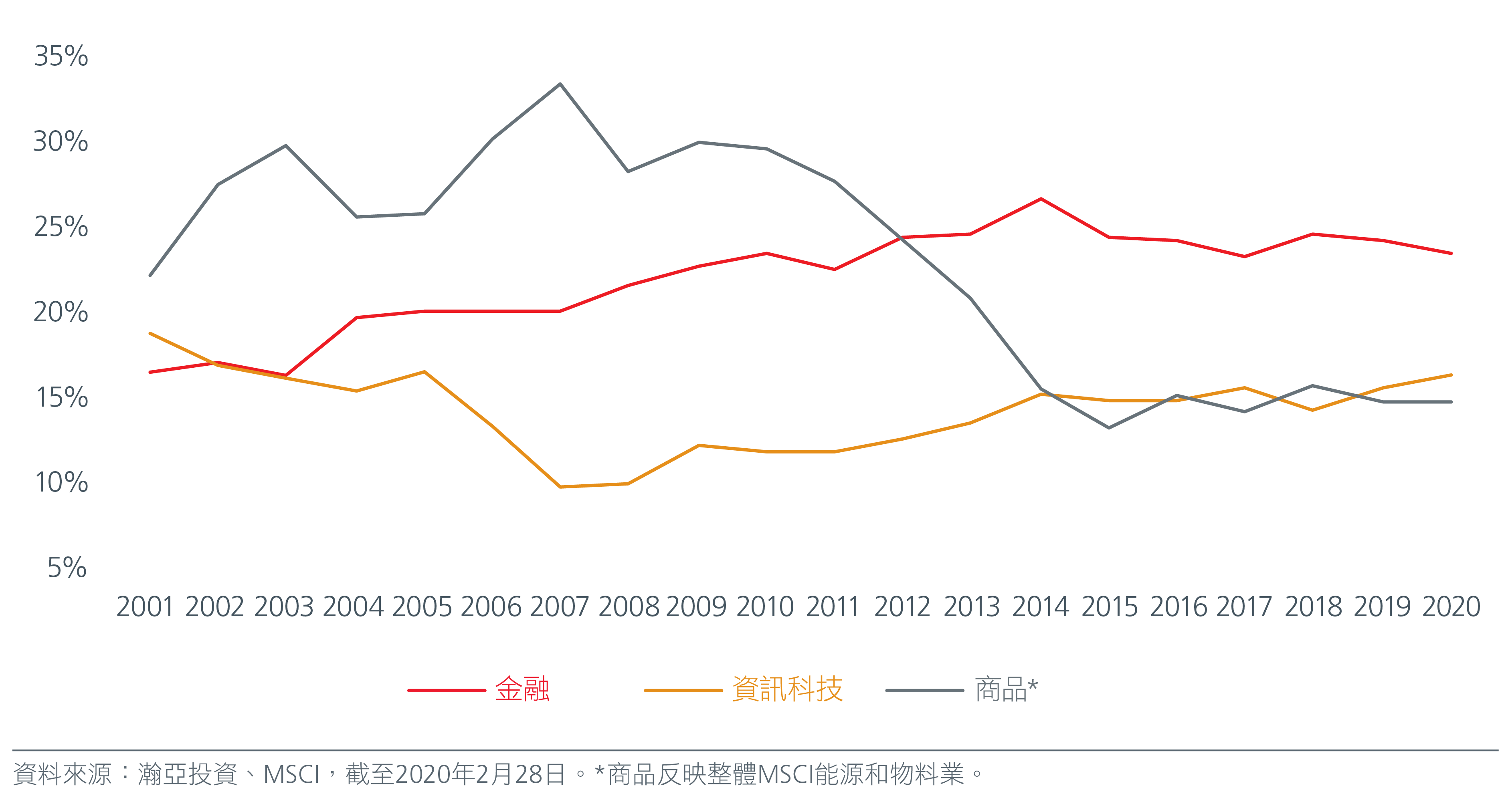 Navigating-the-constant-changes-in-Emerging-market-equities_Charts-02