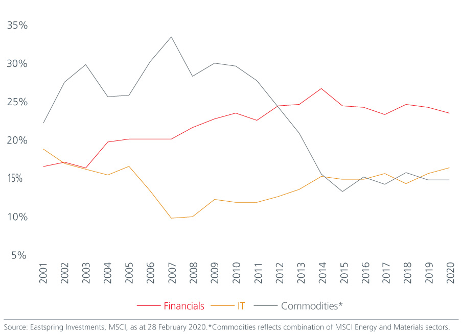 navigating-the-constant-charts-2