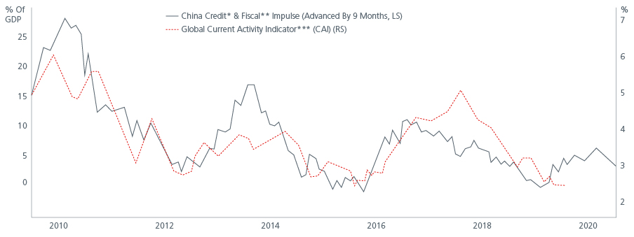 Navigating_the_uncertainty_chart_1