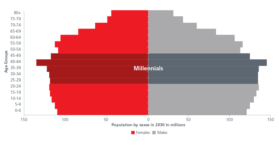 New-residential-models-Fig-1