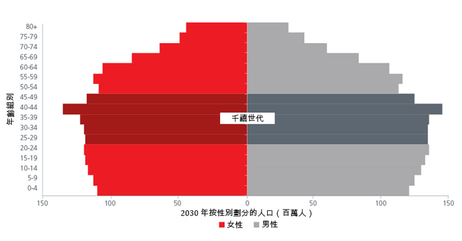 new-residential-models-fig-1