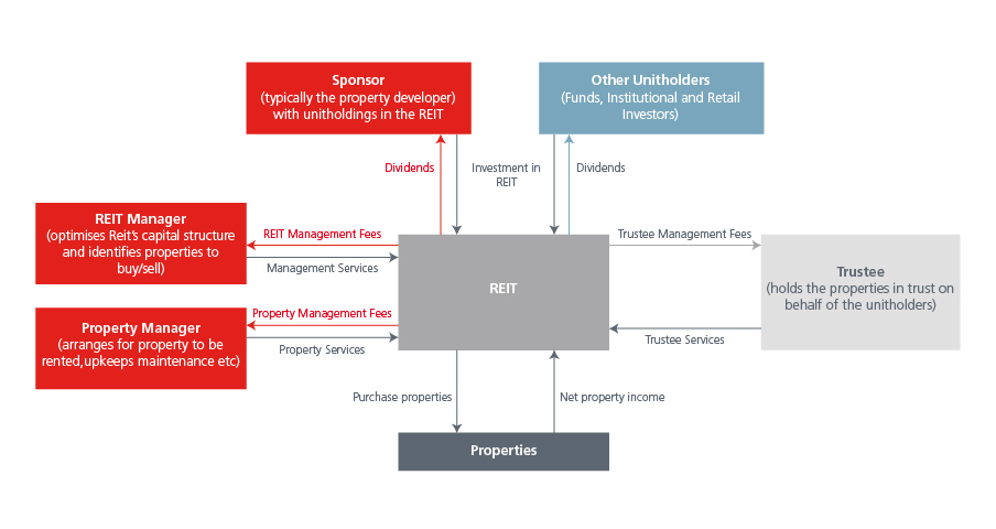 New-residential-models-Fig-3