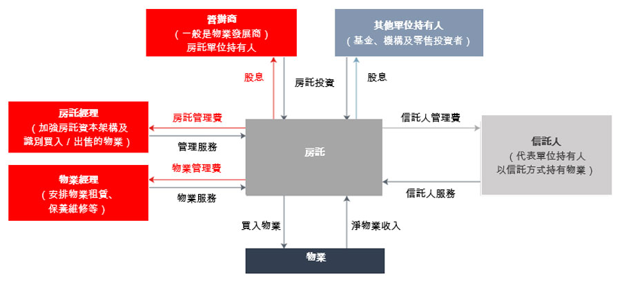 new-residential-models-fig-3