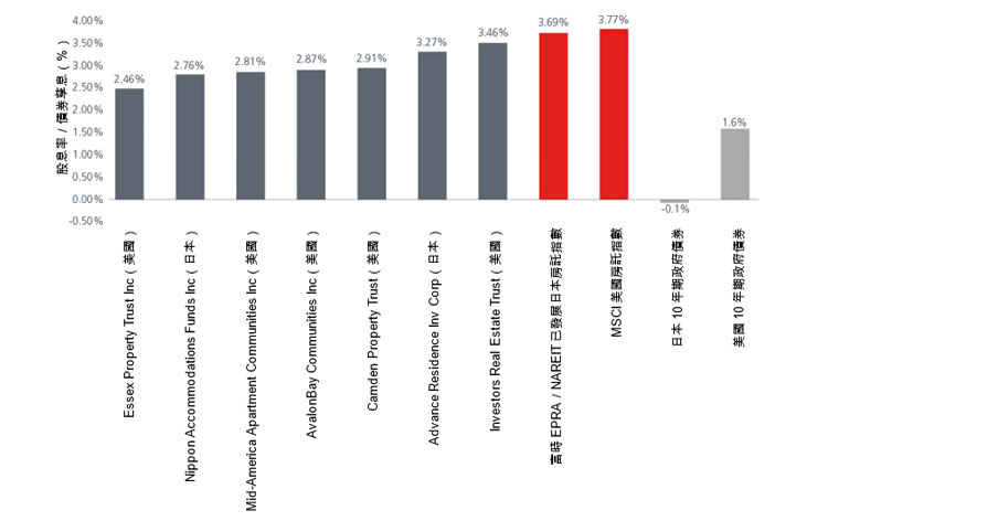 new-residential-models-fig-4-new