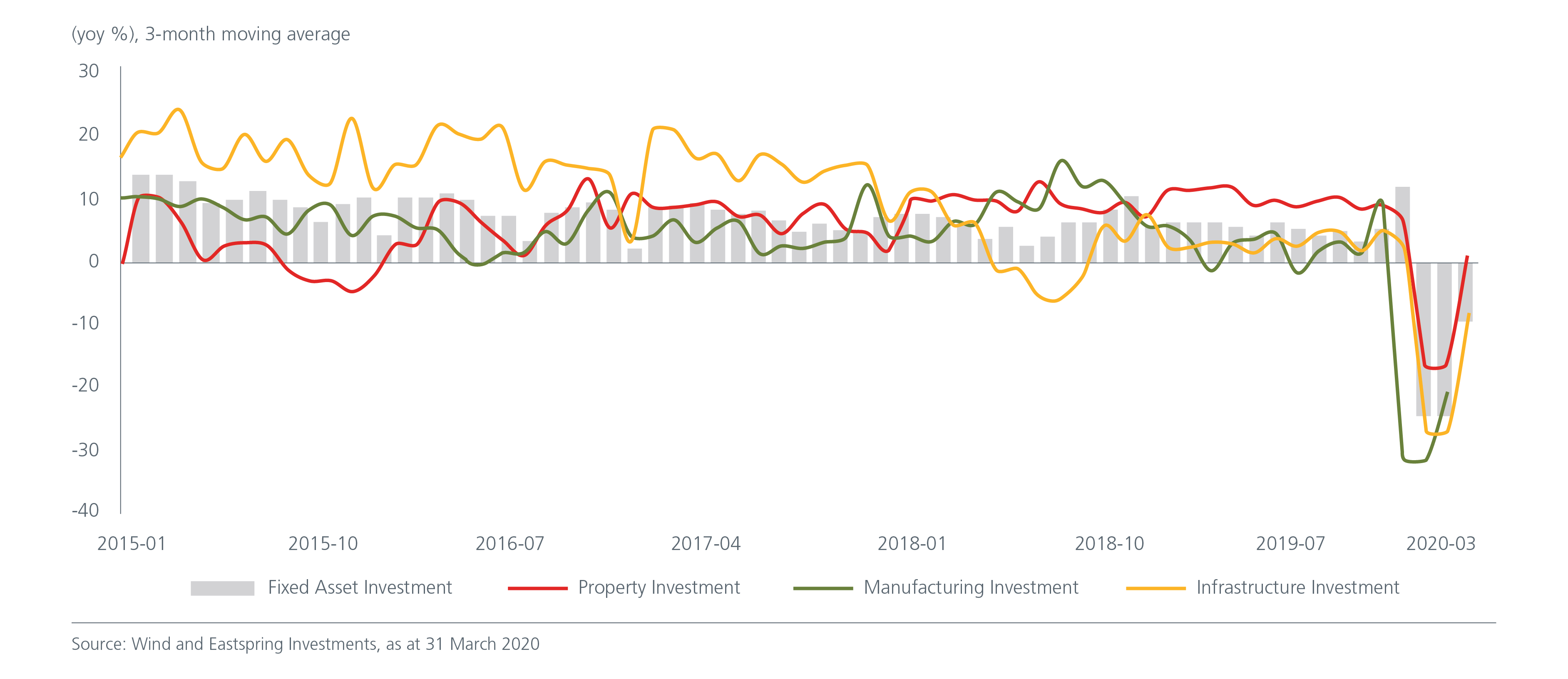 positive-signs-from-china-Fig1