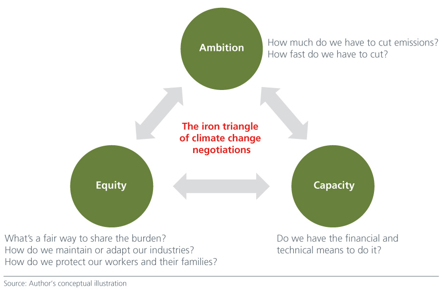 searching-for-a-climate1-Fig-1