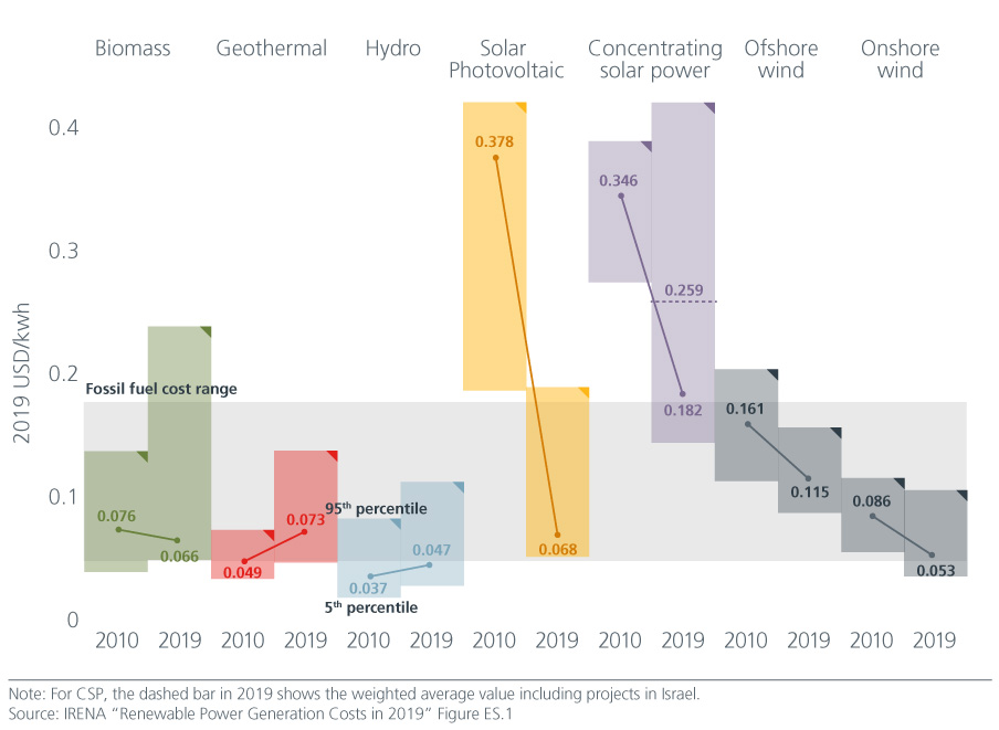 searching-for-a-climate1-Fig-2