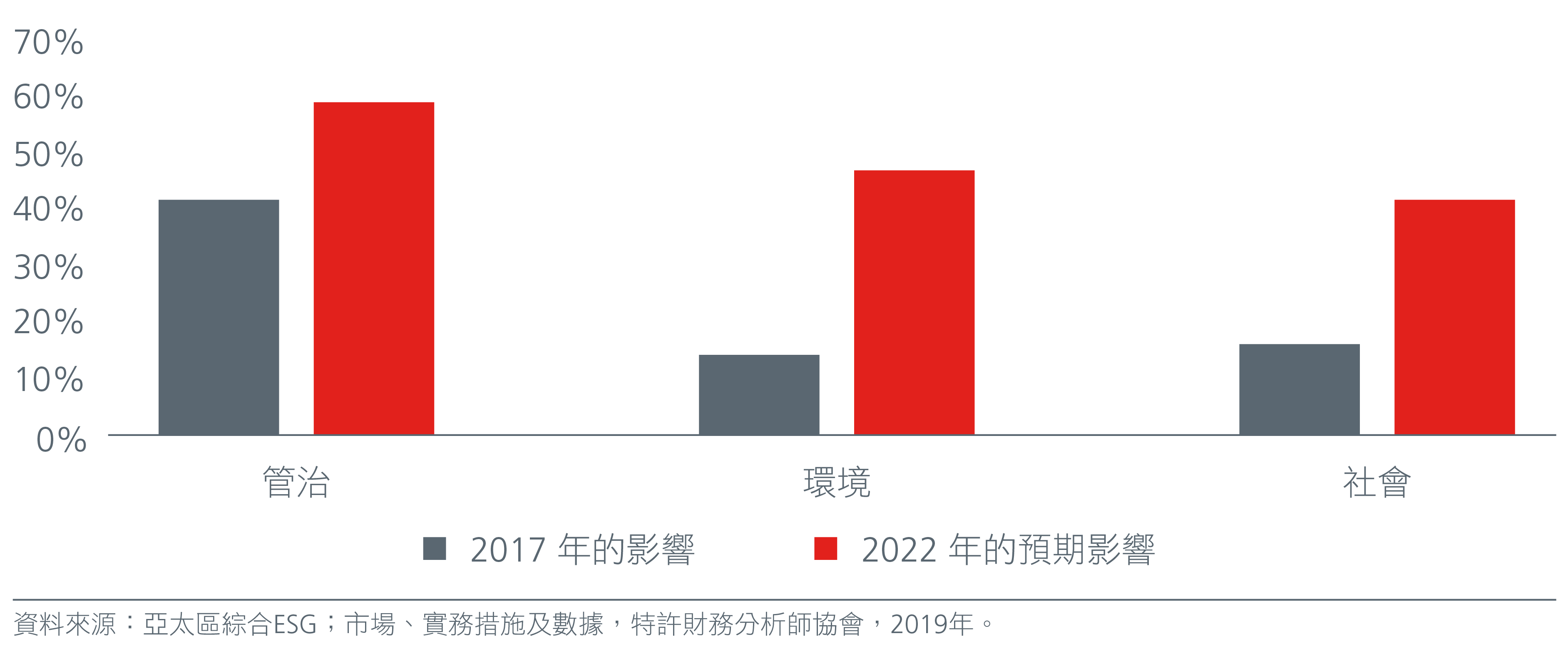 Strengthening-ESG-risk-assessment_Charts-01