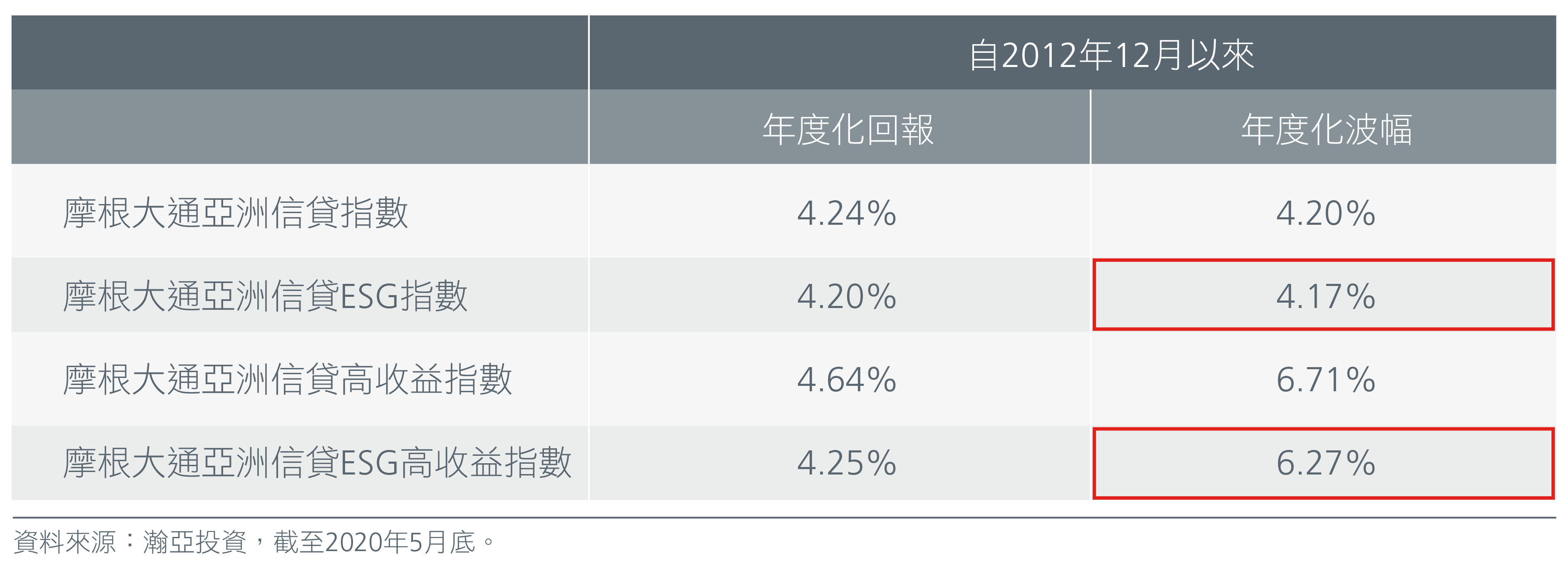 Strengthening-ESG-risk-assessment_Charts-02