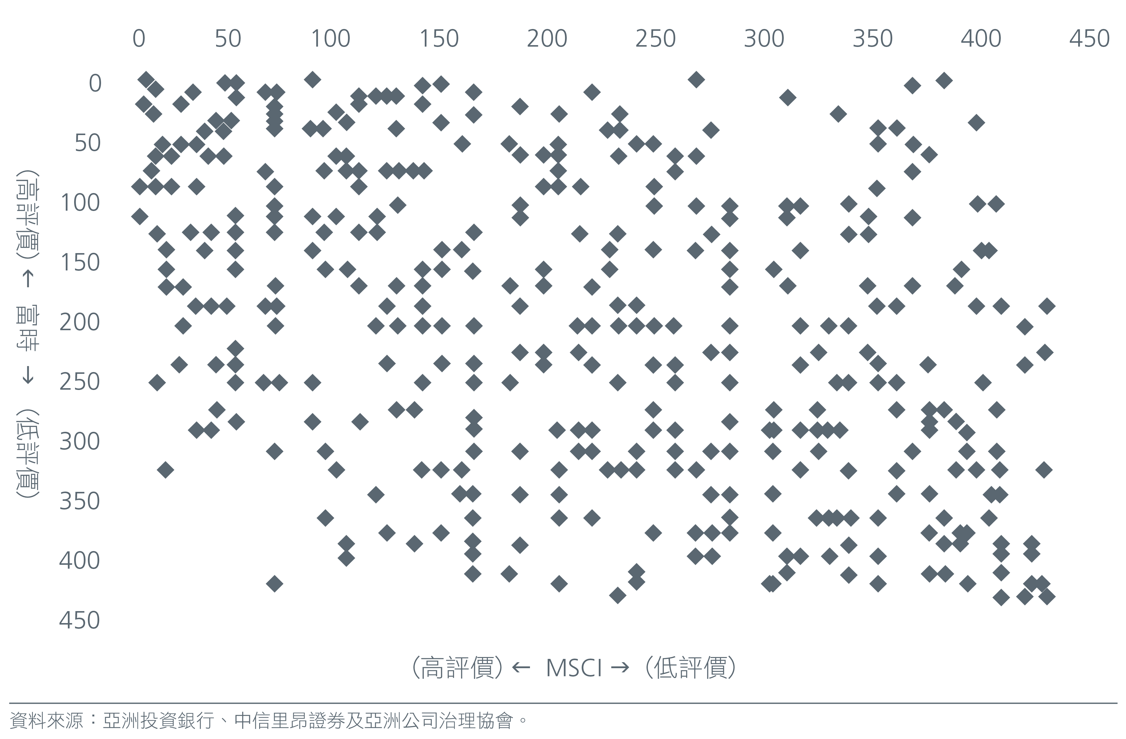 Strengthening-ESG-risk-assessment_Charts-03