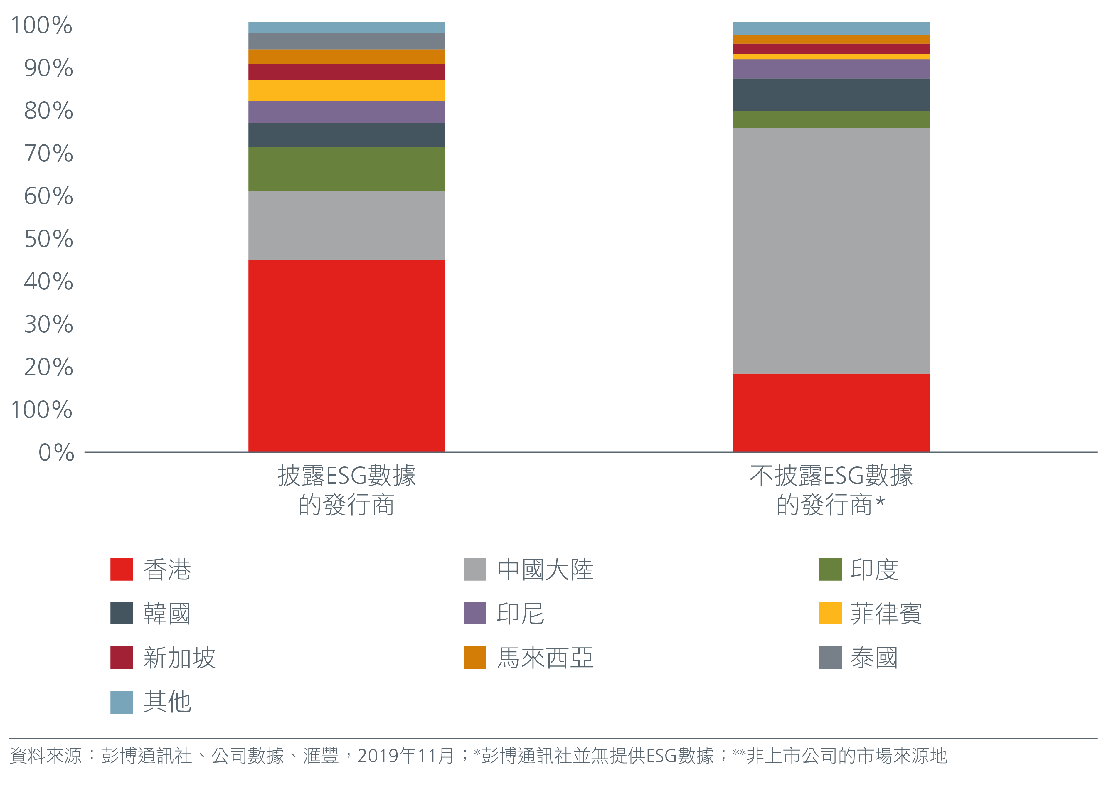 Strengthening-ESG-risk-assessment_Charts-04