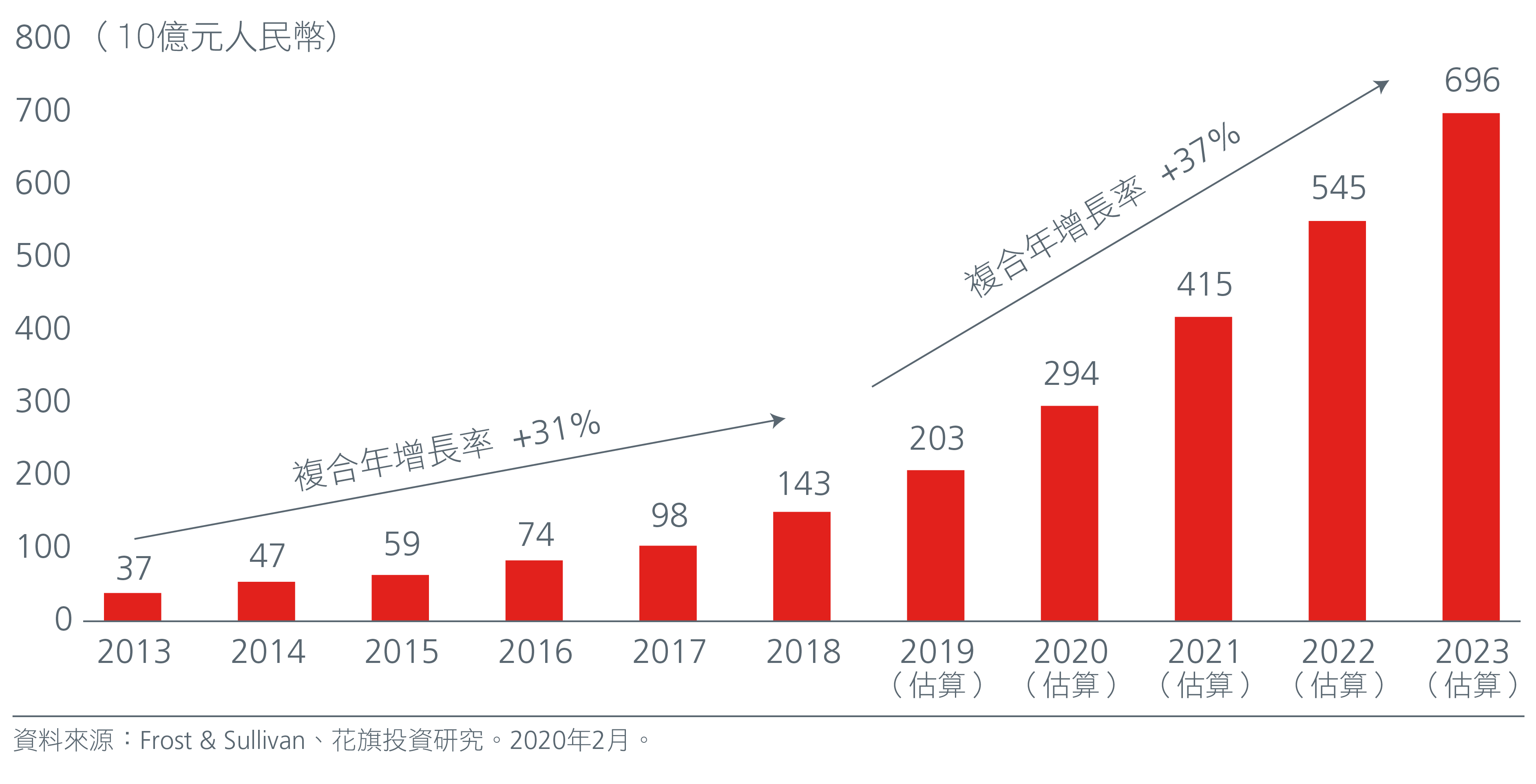 Technology_Charts-CN-01