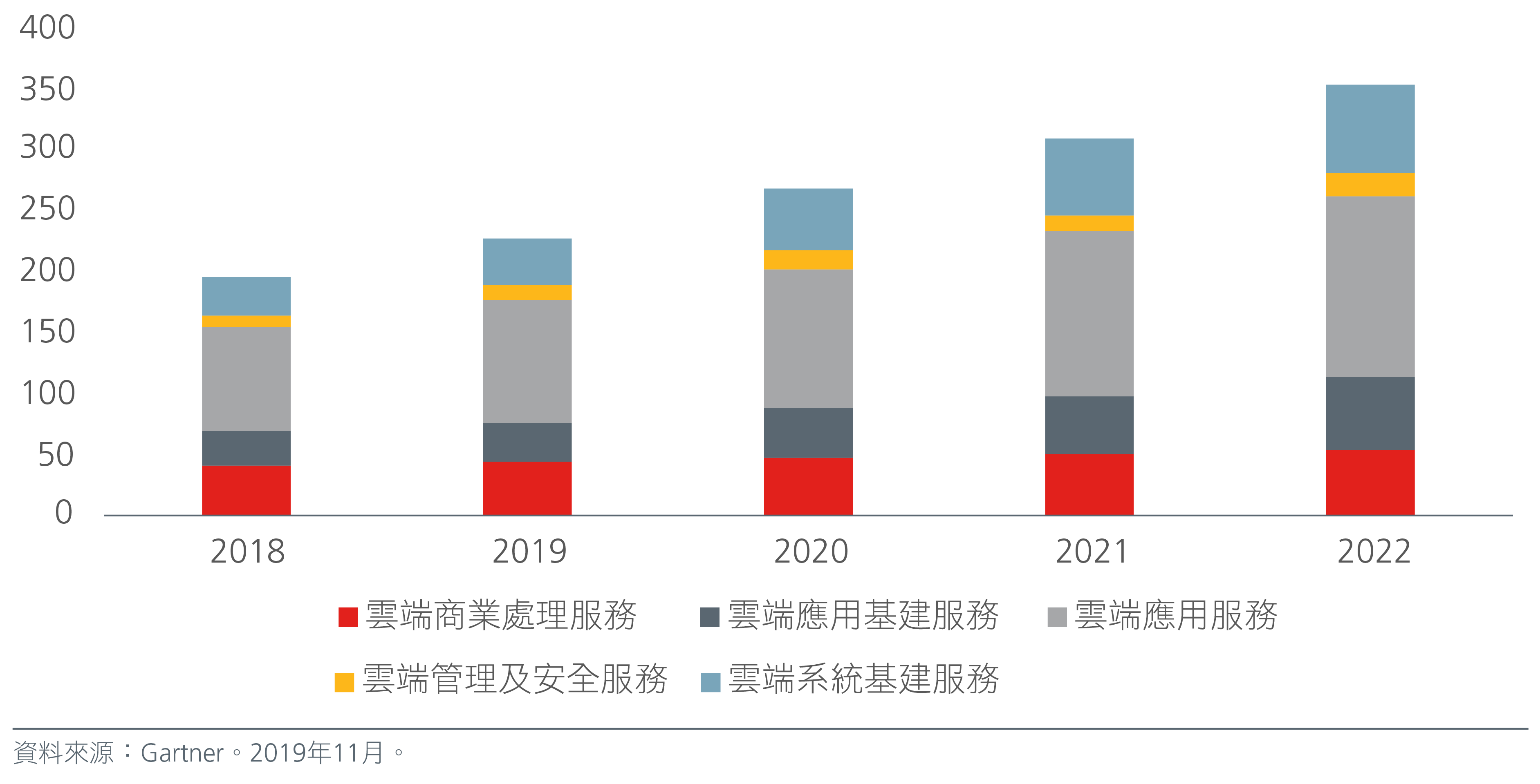 Technology_Charts-CN-02