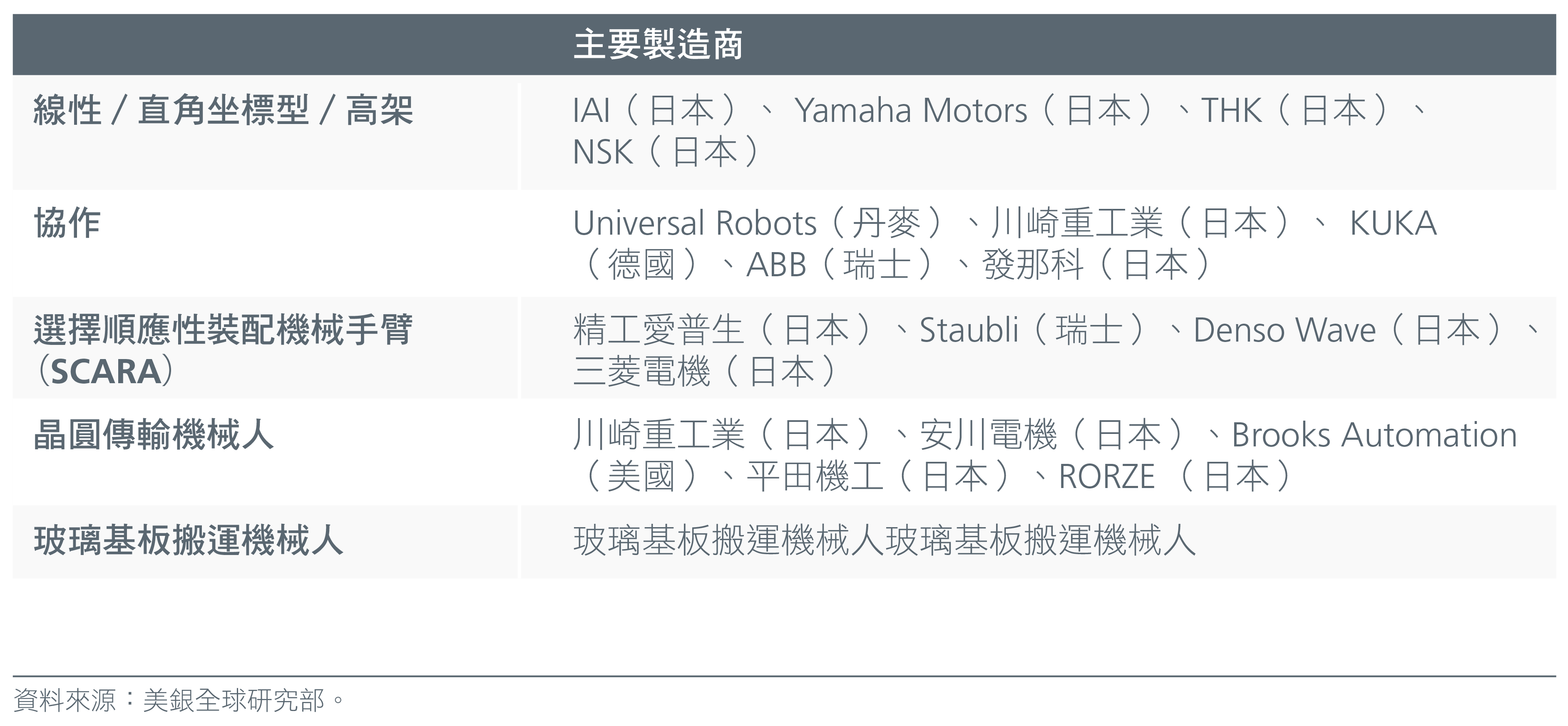 Technology_Charts-CN-04